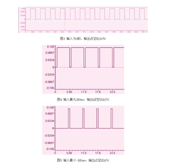 伺服驅(qū)動器維修中電流采樣電路的設(shè)計